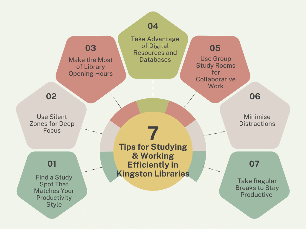 Tips for Studying & Working Efficiently in Kingston Libraries