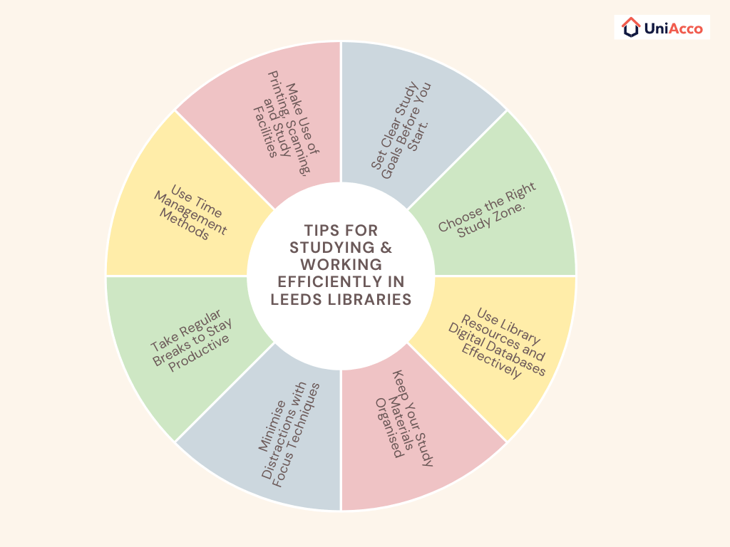 Tips for Studying & Working Efficiently in Leeds Libraries