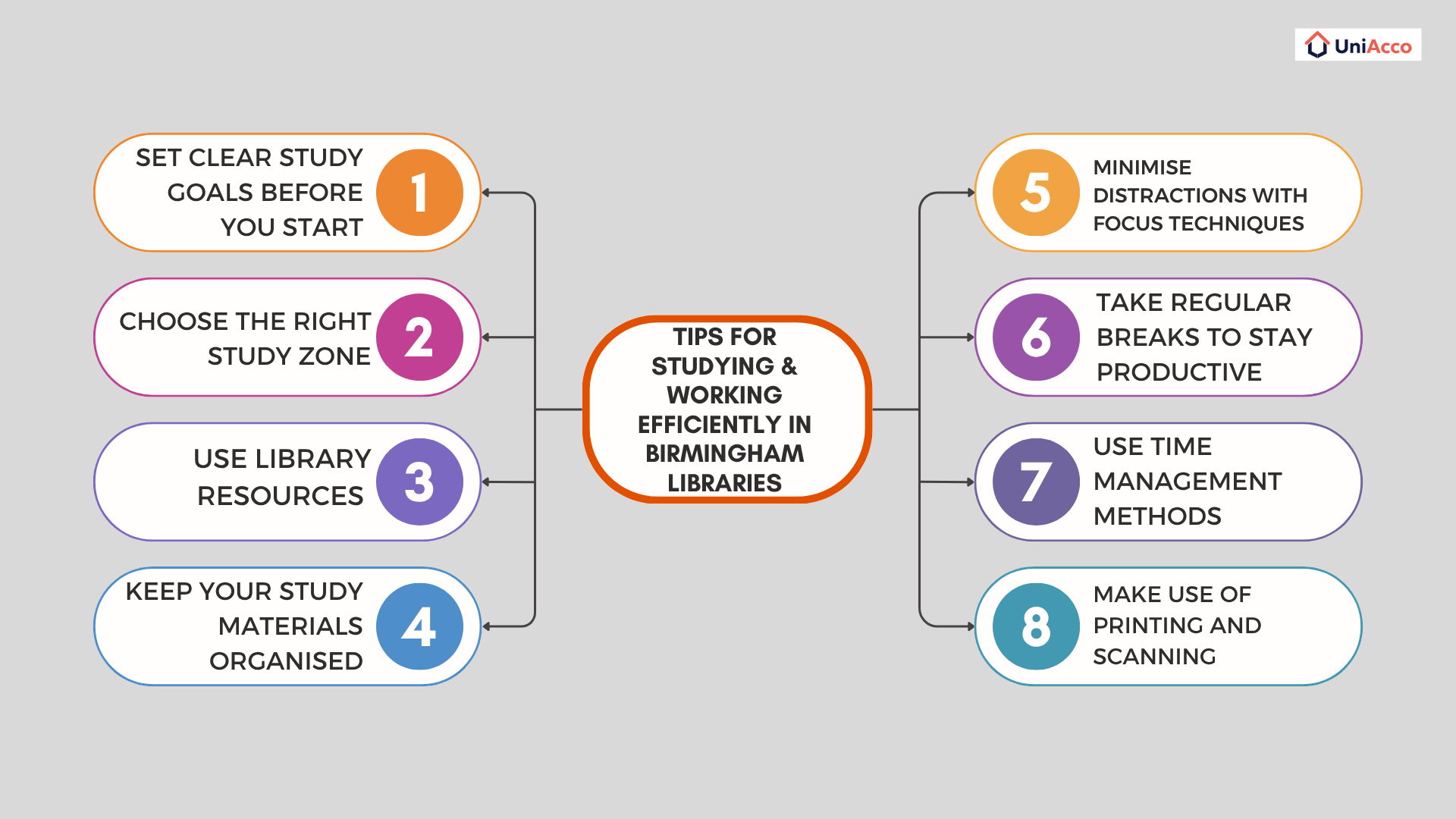 Tips for Studying & Working Efficiently in Birmingham Libraries