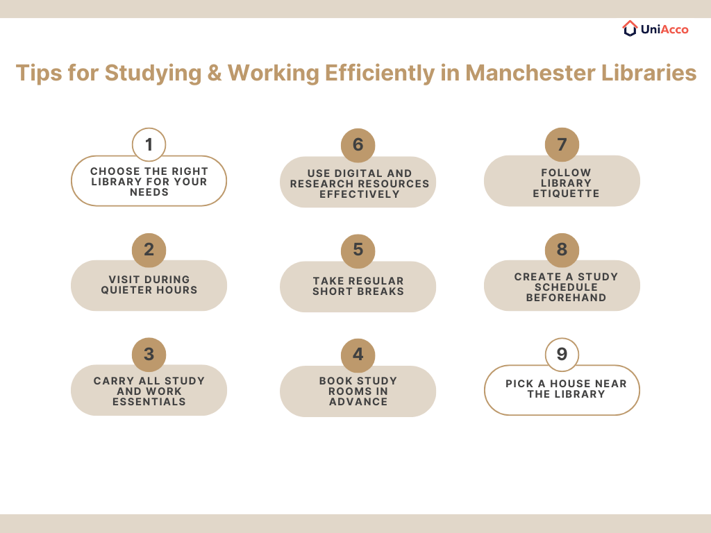 Tips for Studying & Working Efficiently in Manchester Libraries