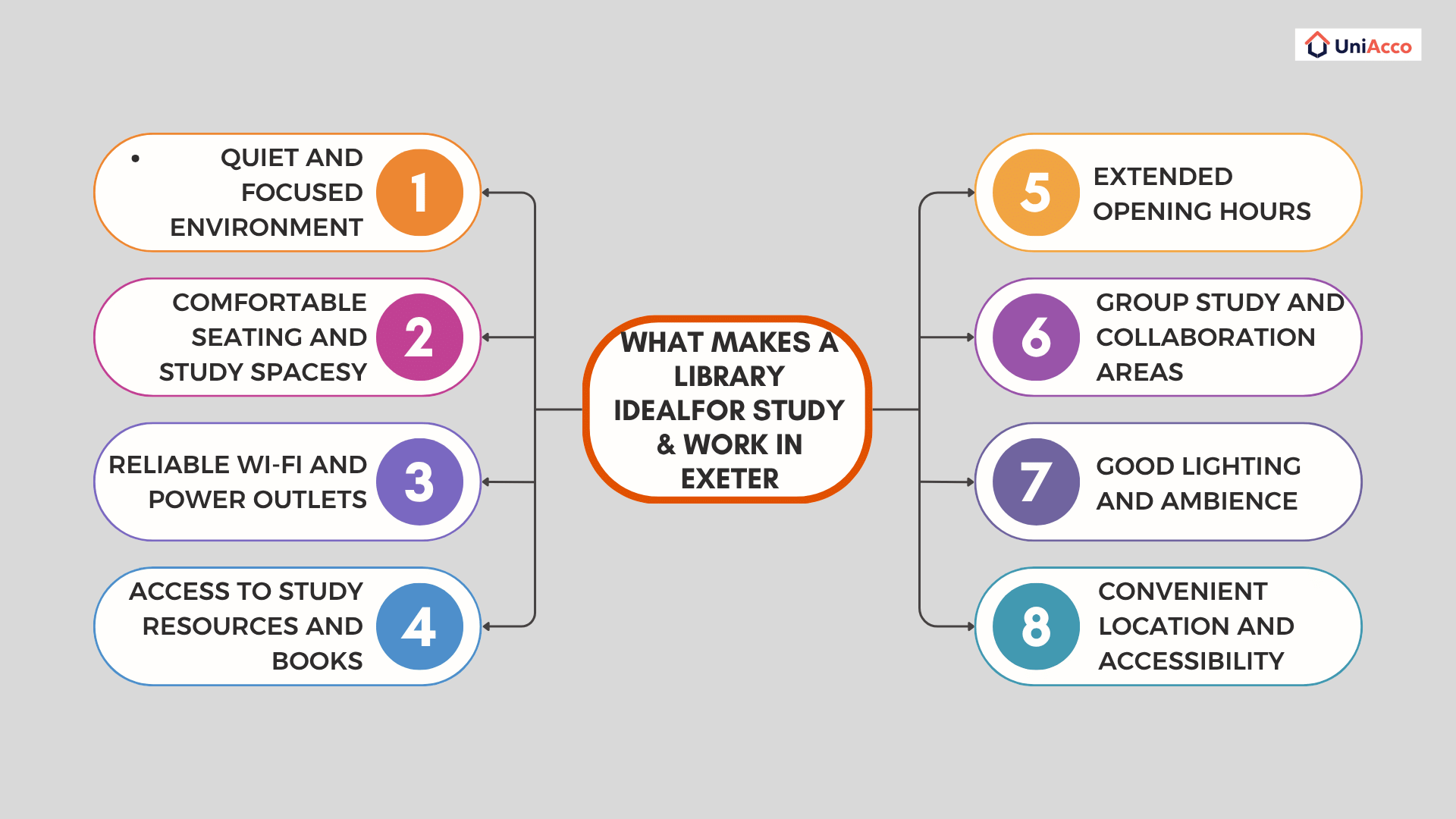 What Makes a Library Ideal for Study & Work in Exeter
