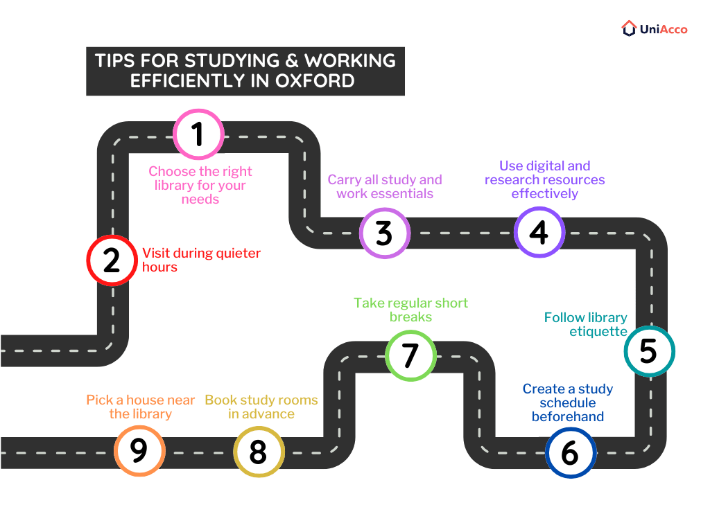 Tips for Studying & Working Efficiently in Oxford Libraries
