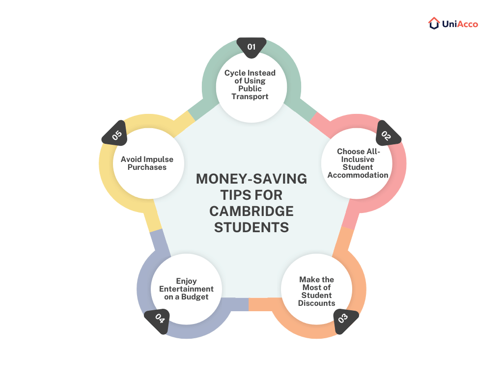 Money Savig Tips for Cambridge Students