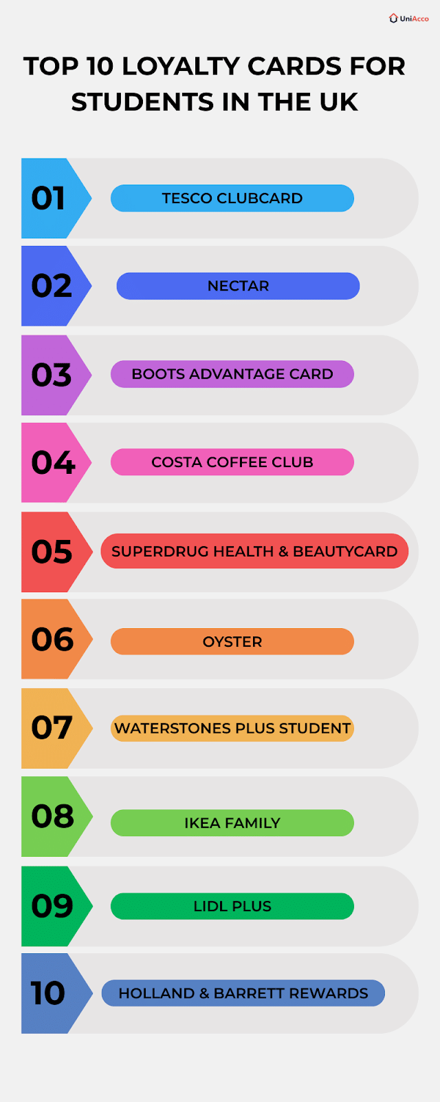 Top 10 Loyalty Cards for Students in the UK