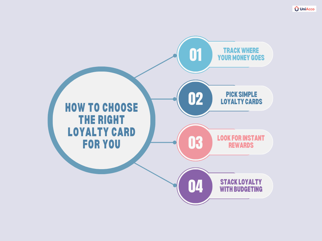 How to Choose the Right Loyalty Card for You?