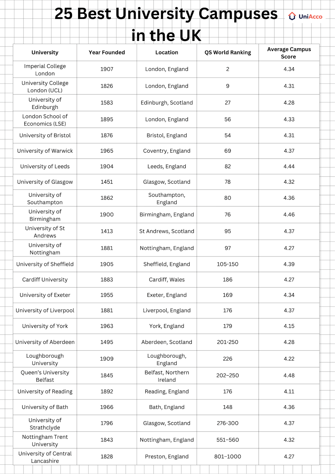 best-university-campuses-in-the-uk