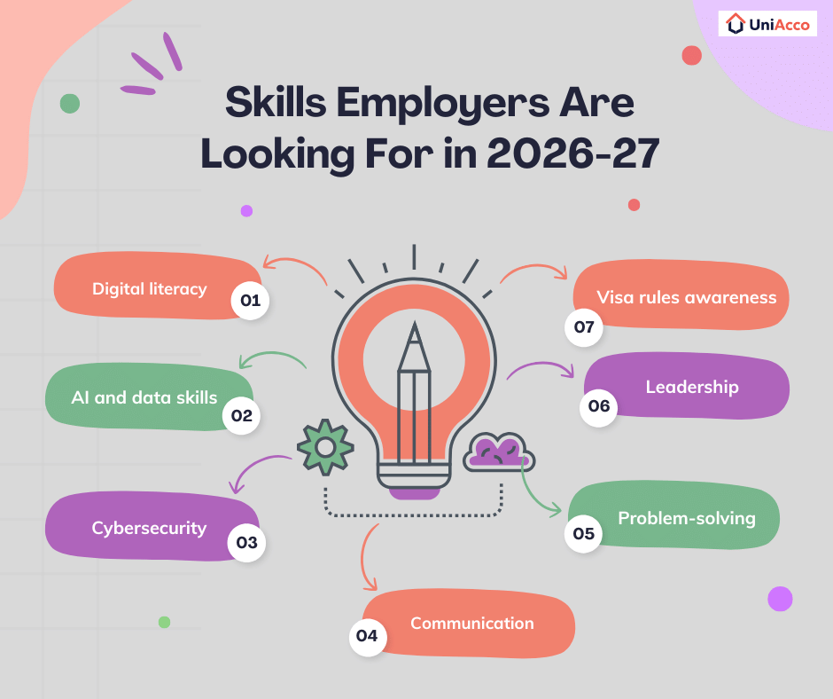 Skills Employers Are Looking For in 2026-27