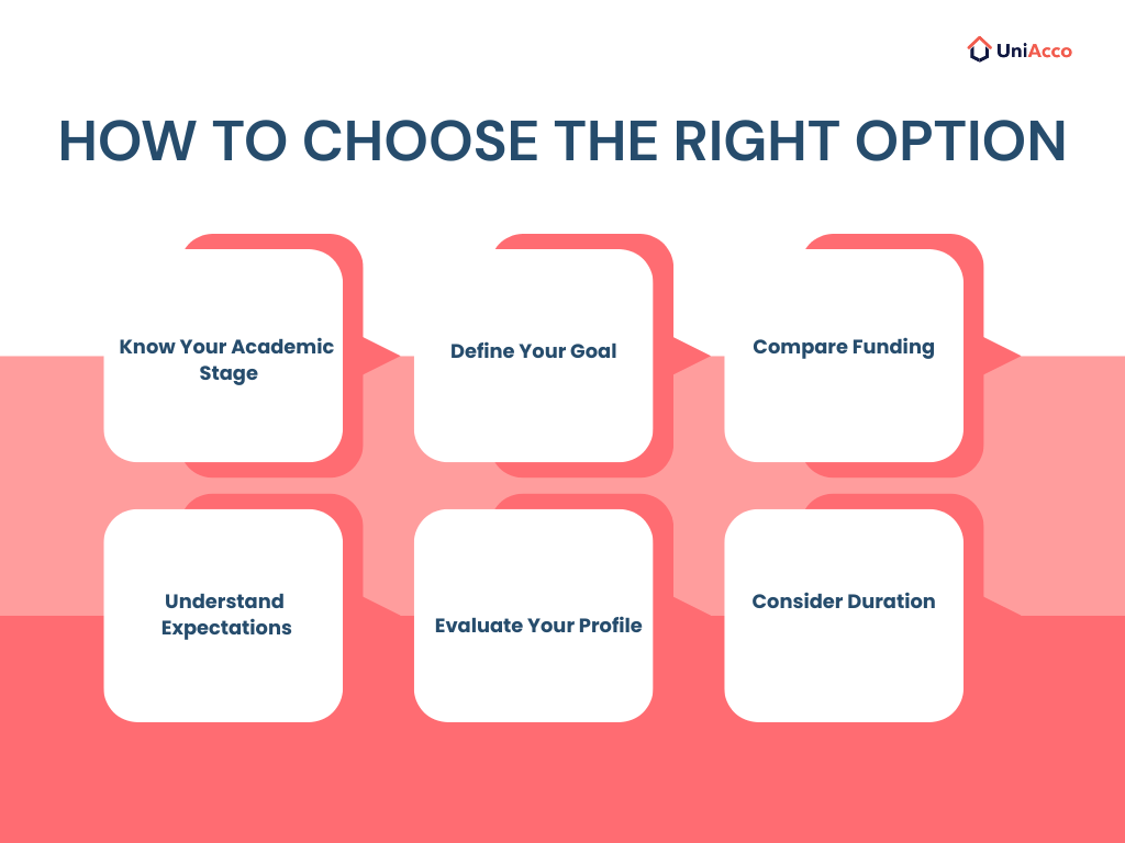 How to Choose the Right Option