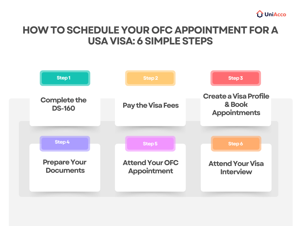 How to Schedule Your OFC Appointment for a USA Visa: 6 Simple Steps