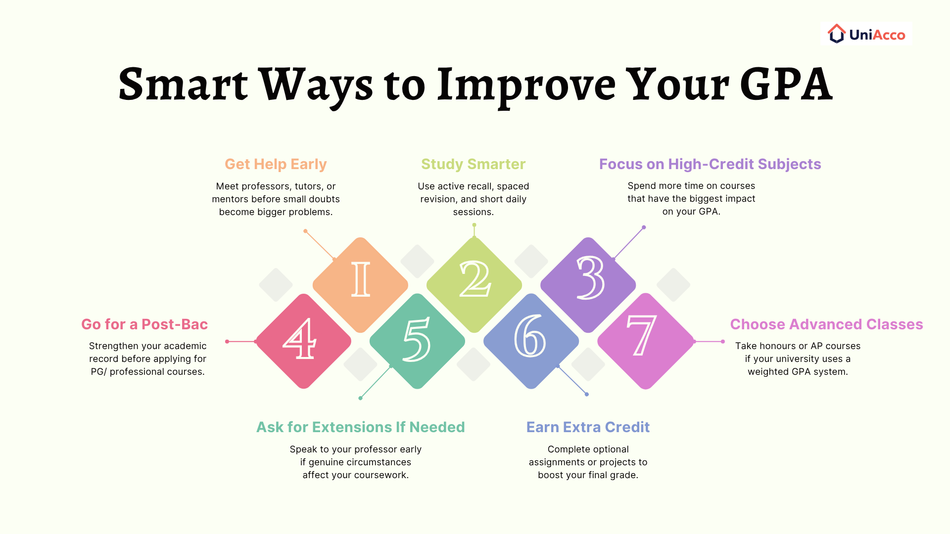 How to Improve Your GPA?