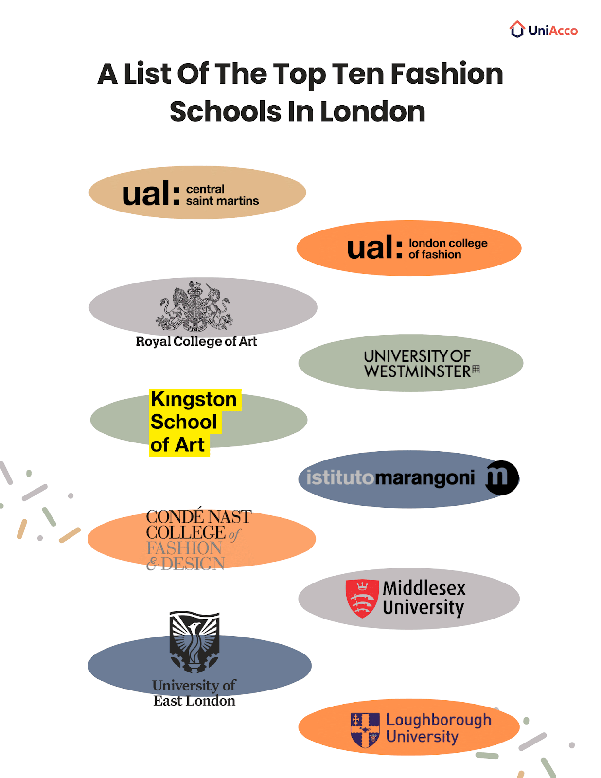 Top 10 Fashion Schools in London