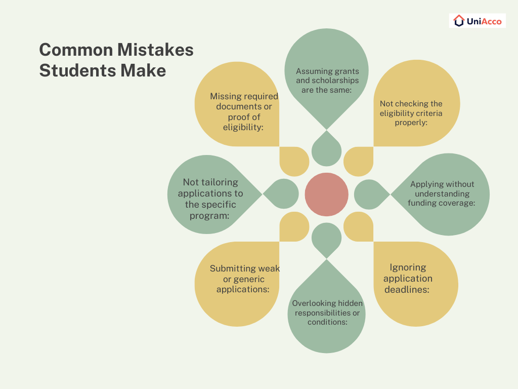 Common Mistakes Students Make