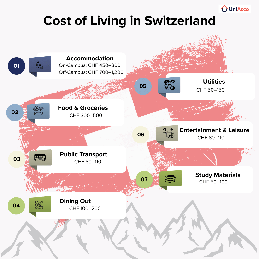 Average Switzerland Living Expenses for Students: An Overview