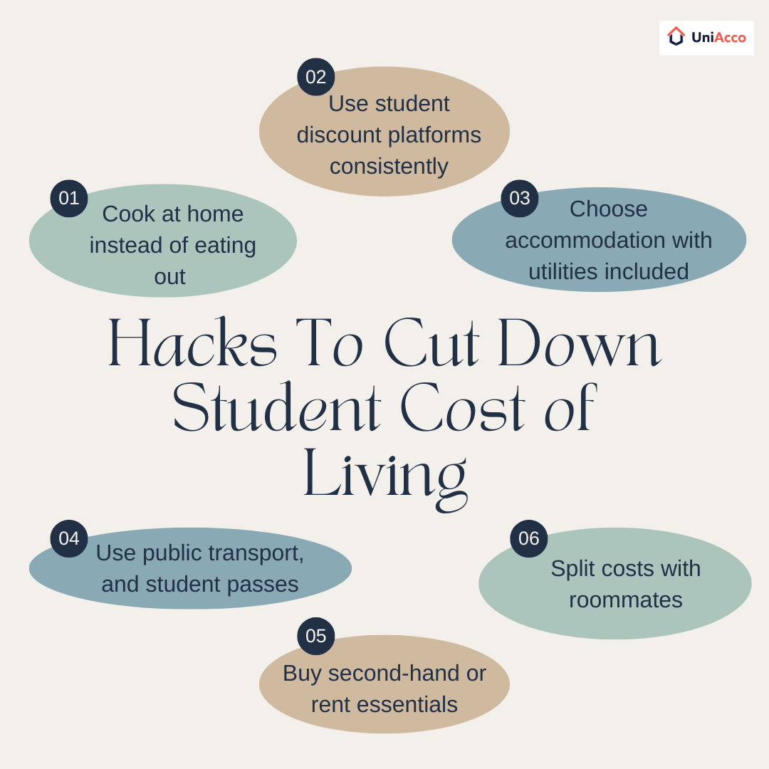 Hacks To Cut Down Student Cost of Living