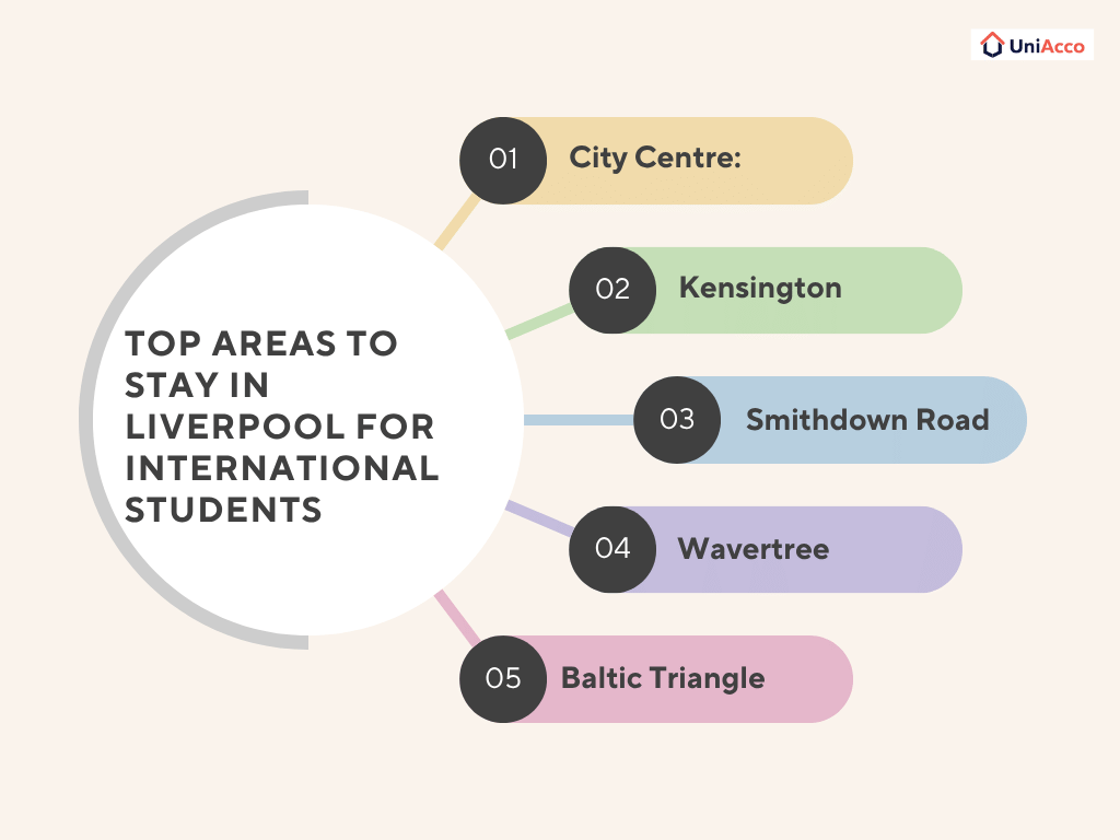 Top Areas to Stay in Liverpool for International Students