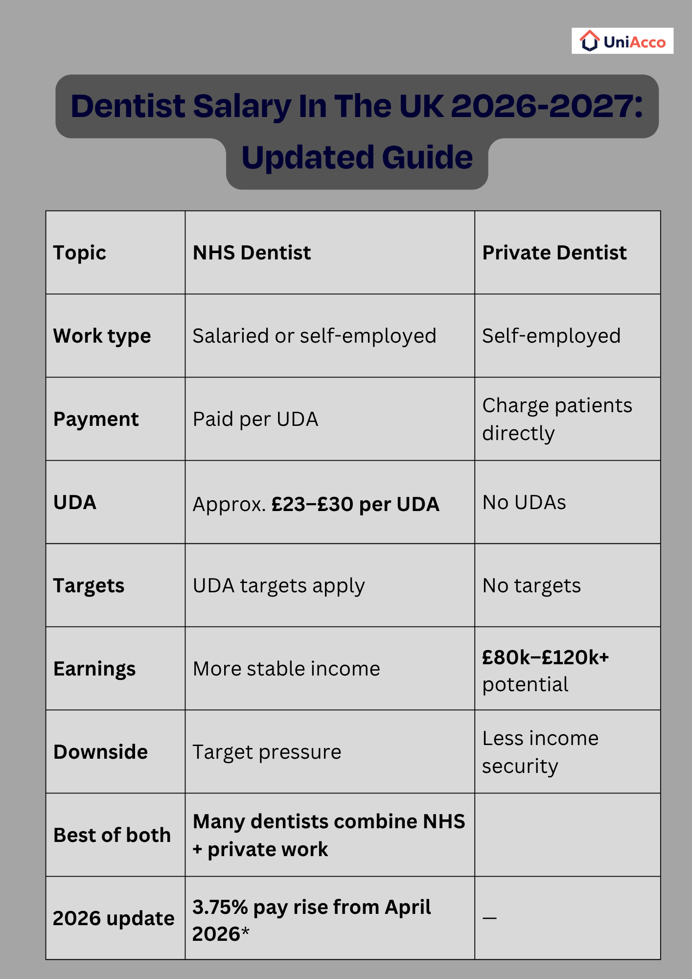 NHS vs Private Dentist Salary in the UK