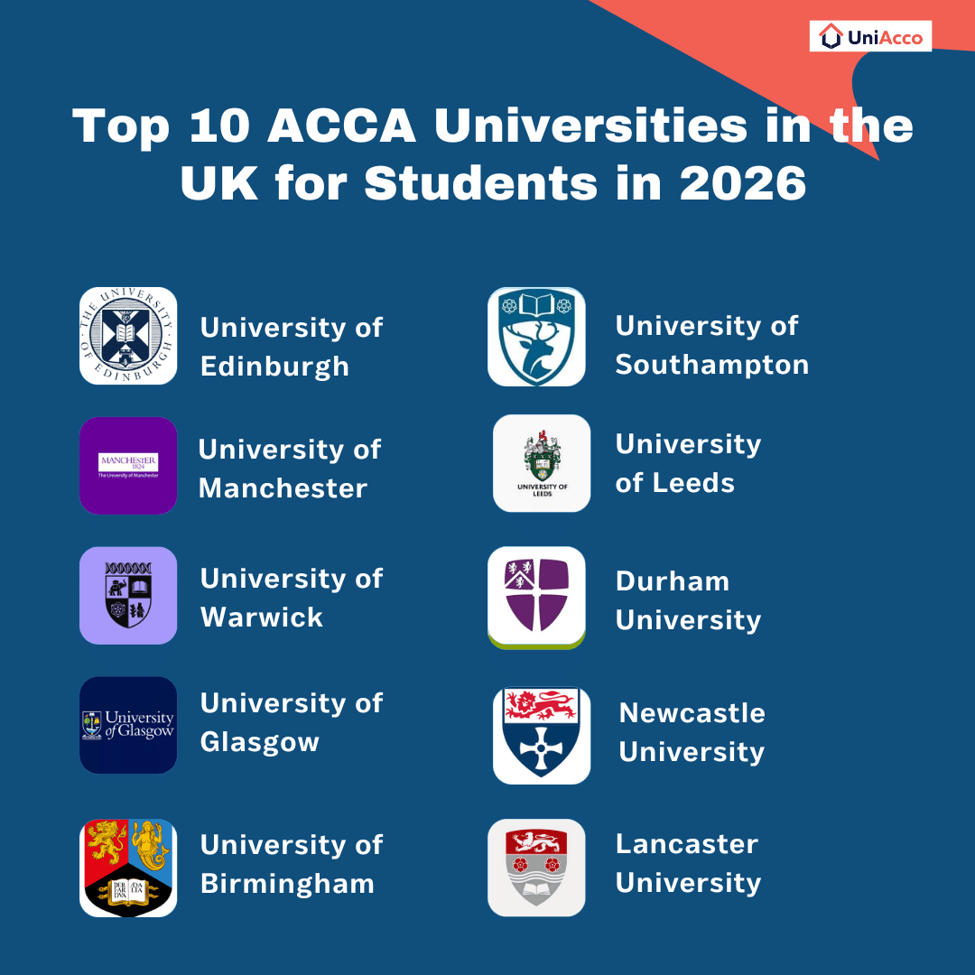 Top 10 ACCA Universities in the UK for Students