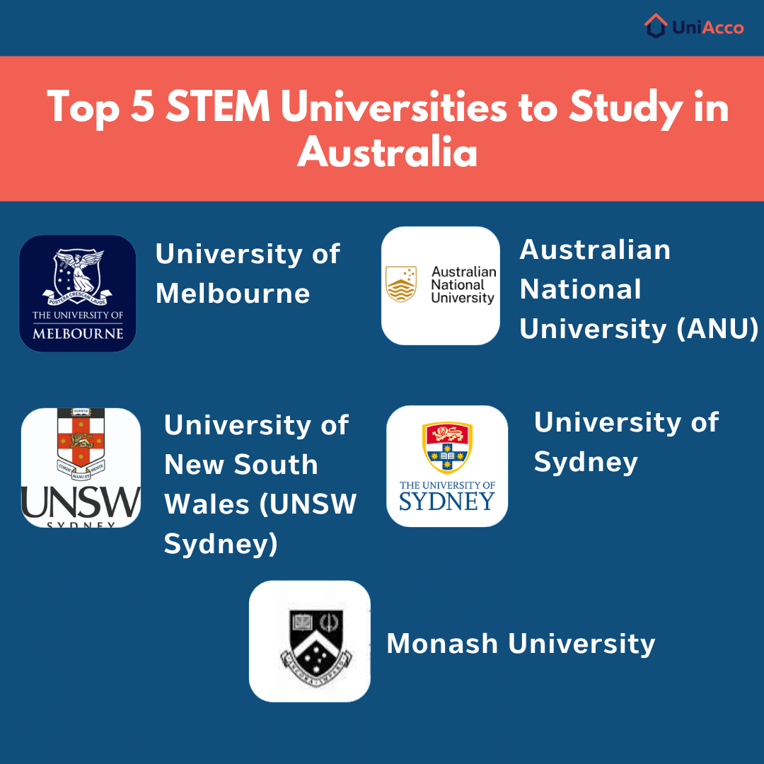 Top 5 STEM Universities to Study in Australia