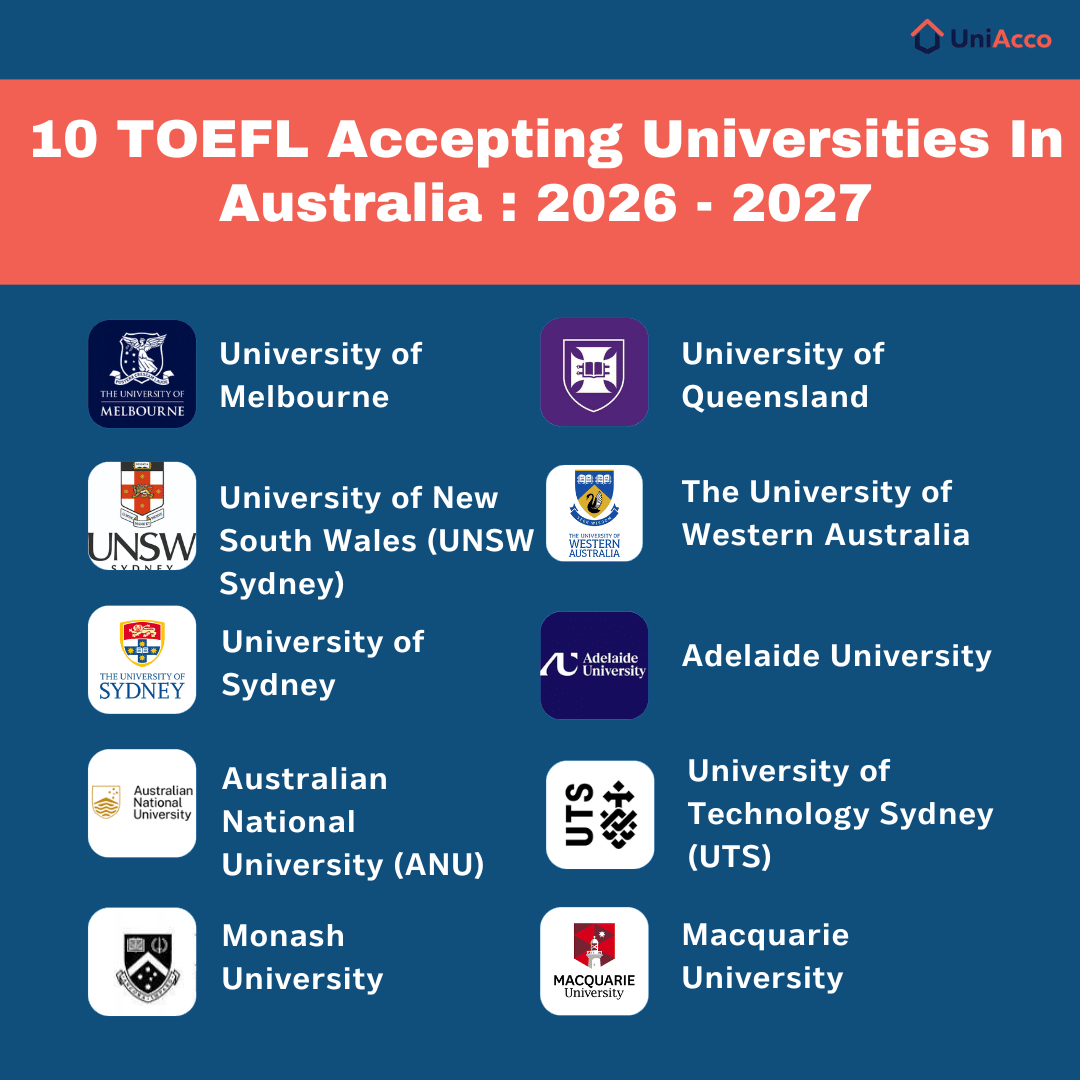 10 TOEFL-Accepting Universities In Australia: 2026-2027