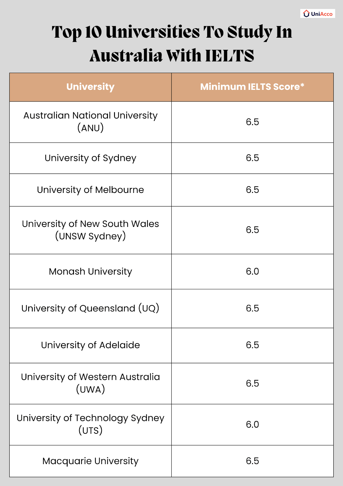 Top 10 Universities To Study In Australia With IELTS