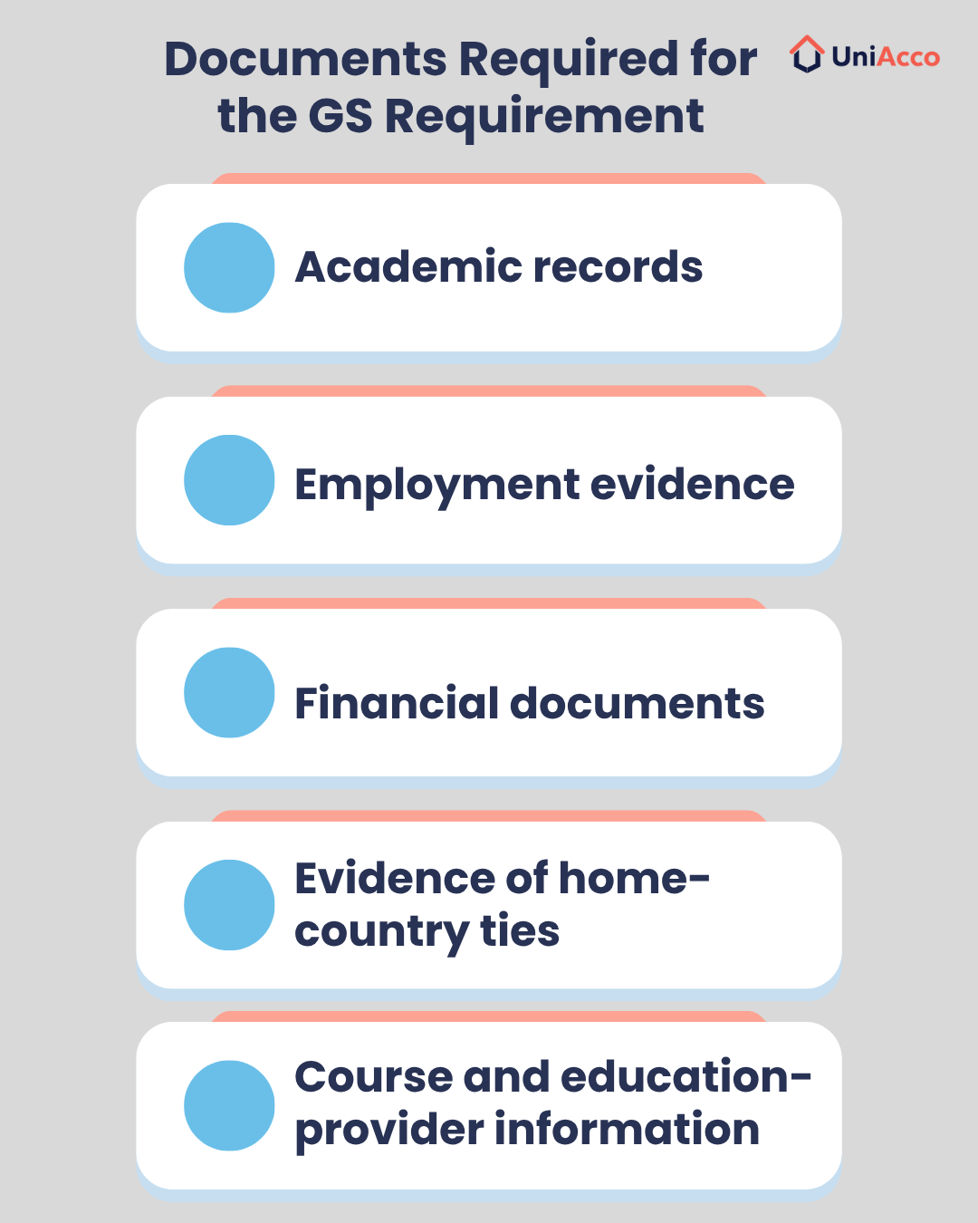 Documents Required for the GS Requirement
