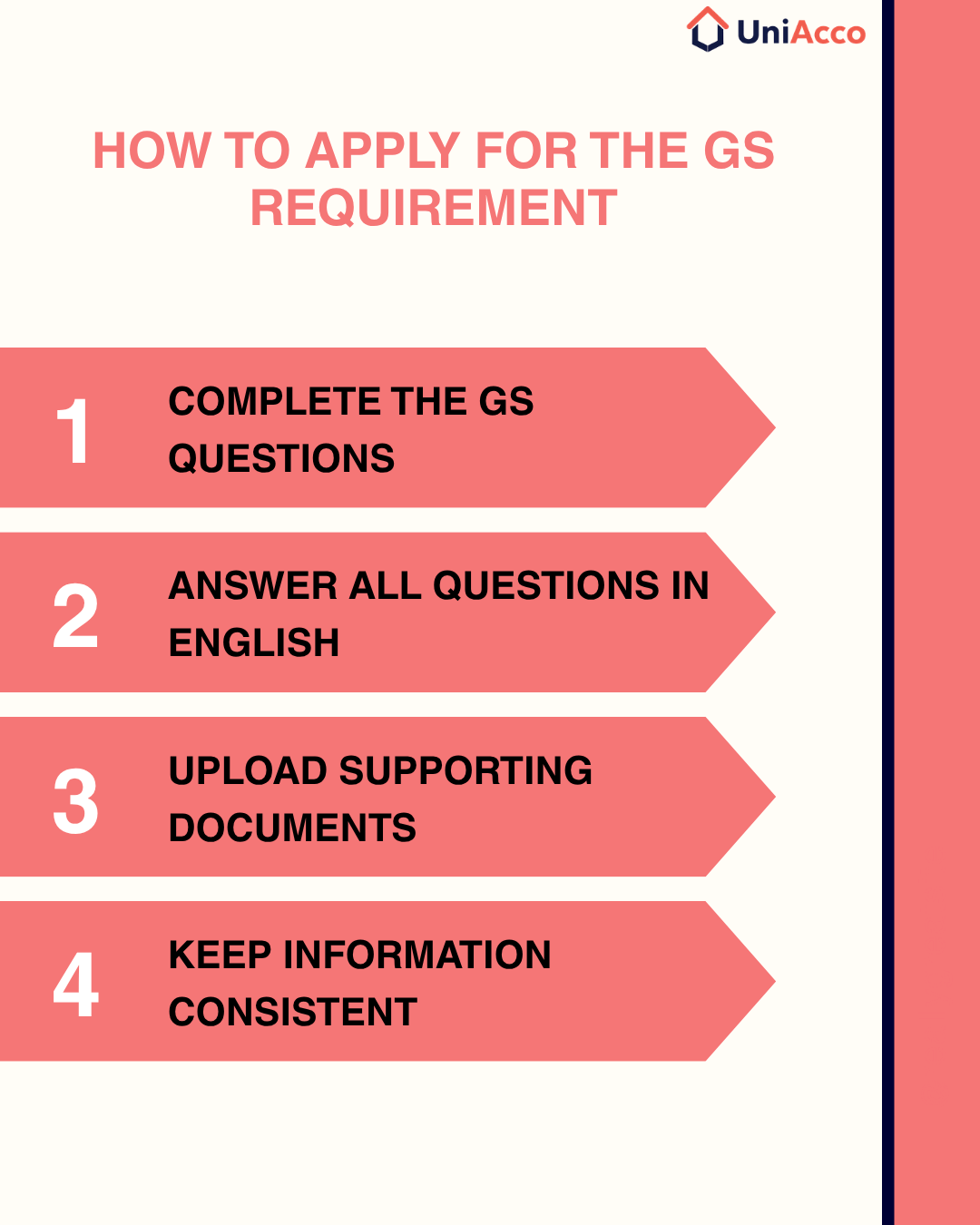 How to Apply for the GS Requirement