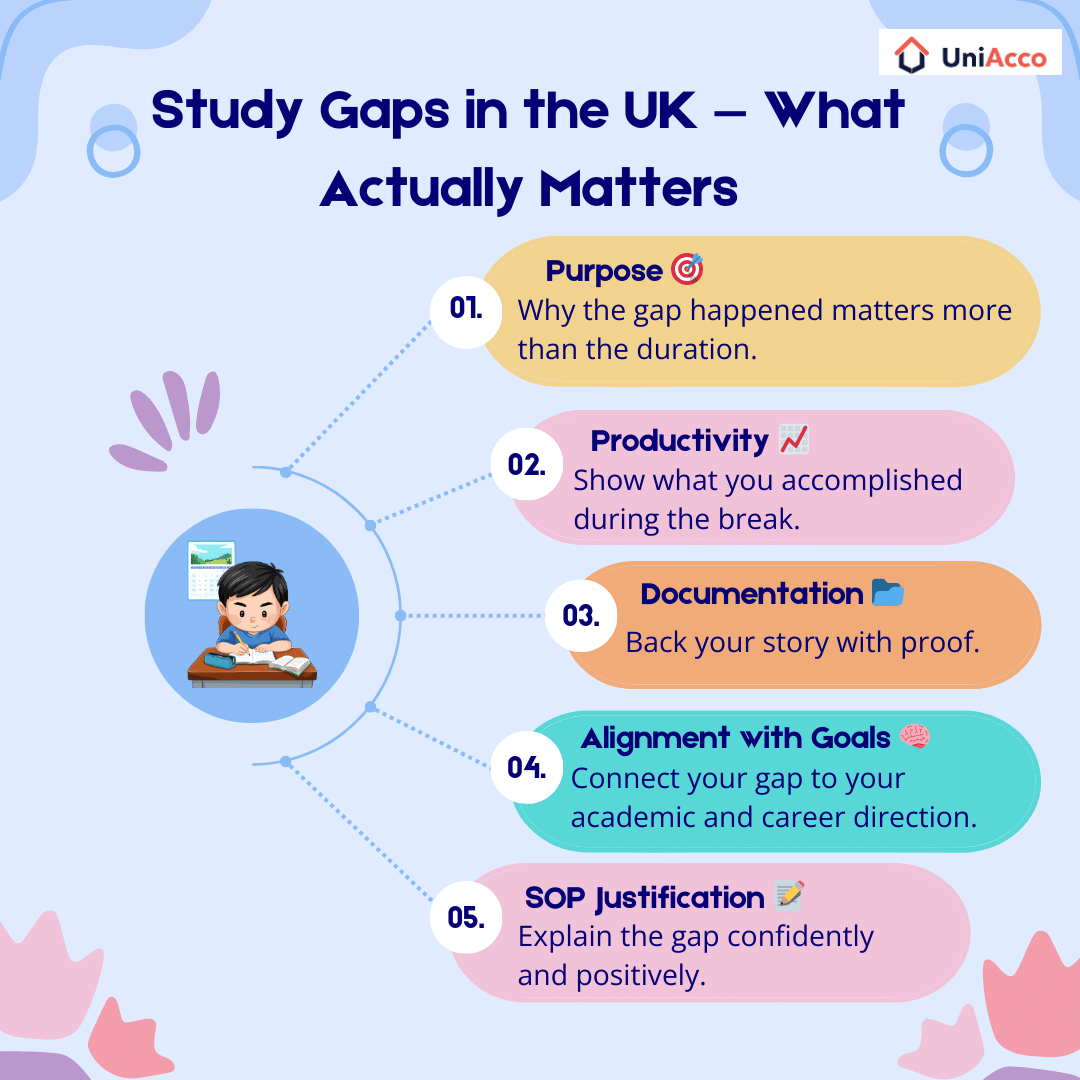 What Makes a Study Gap Acceptable in the UK?