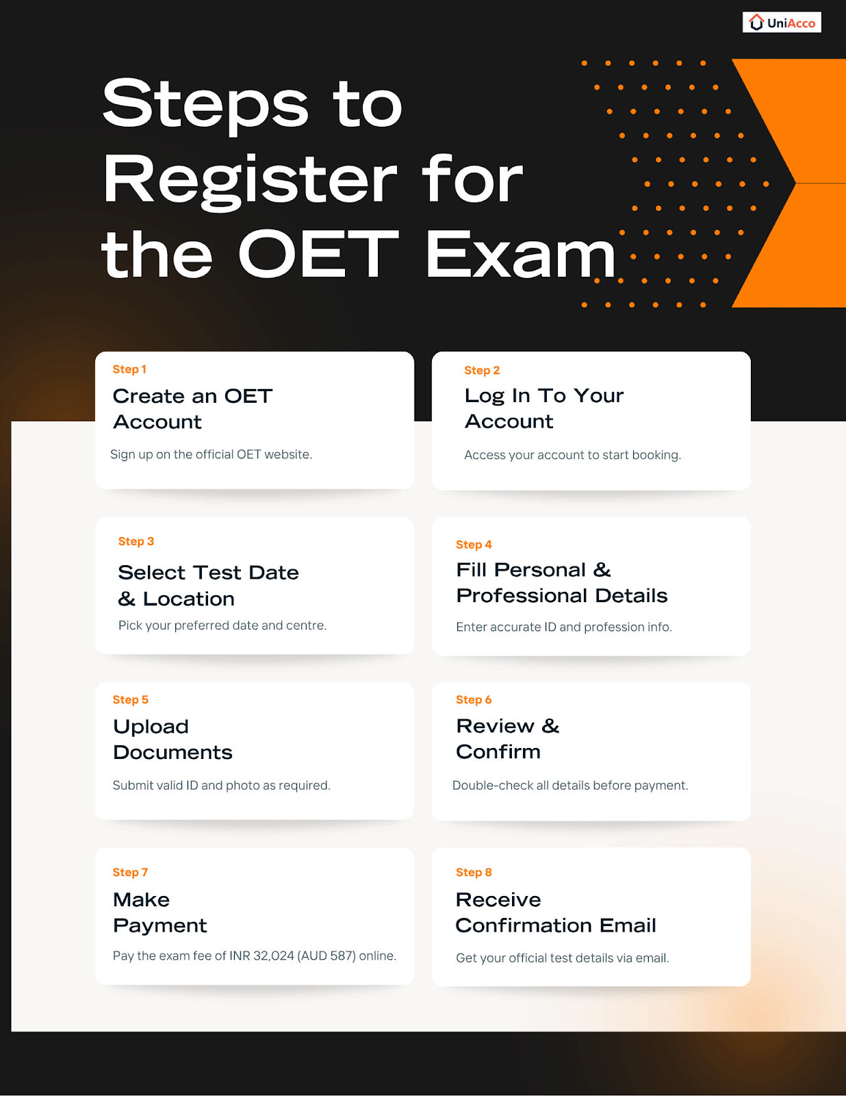 How To Register for the OET Exam?