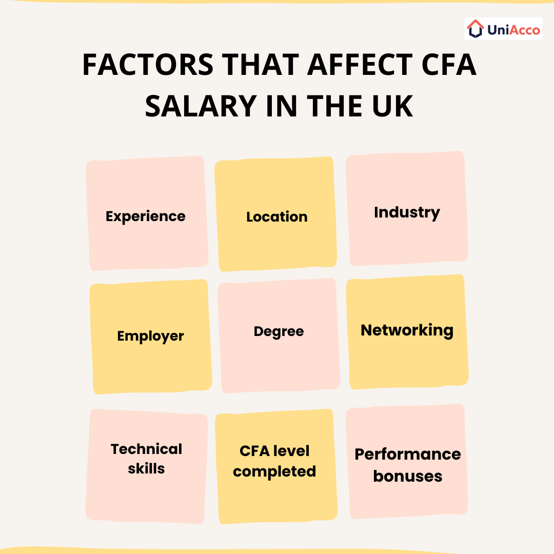 Factors That Affect CFA Salary in the UK