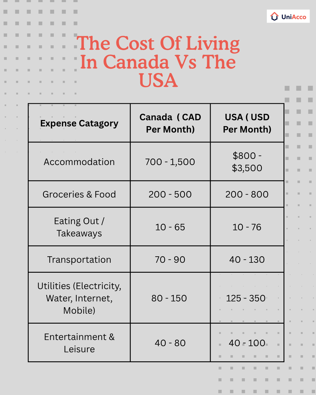 the-cost-of-living-in-canada-vs-the-usa