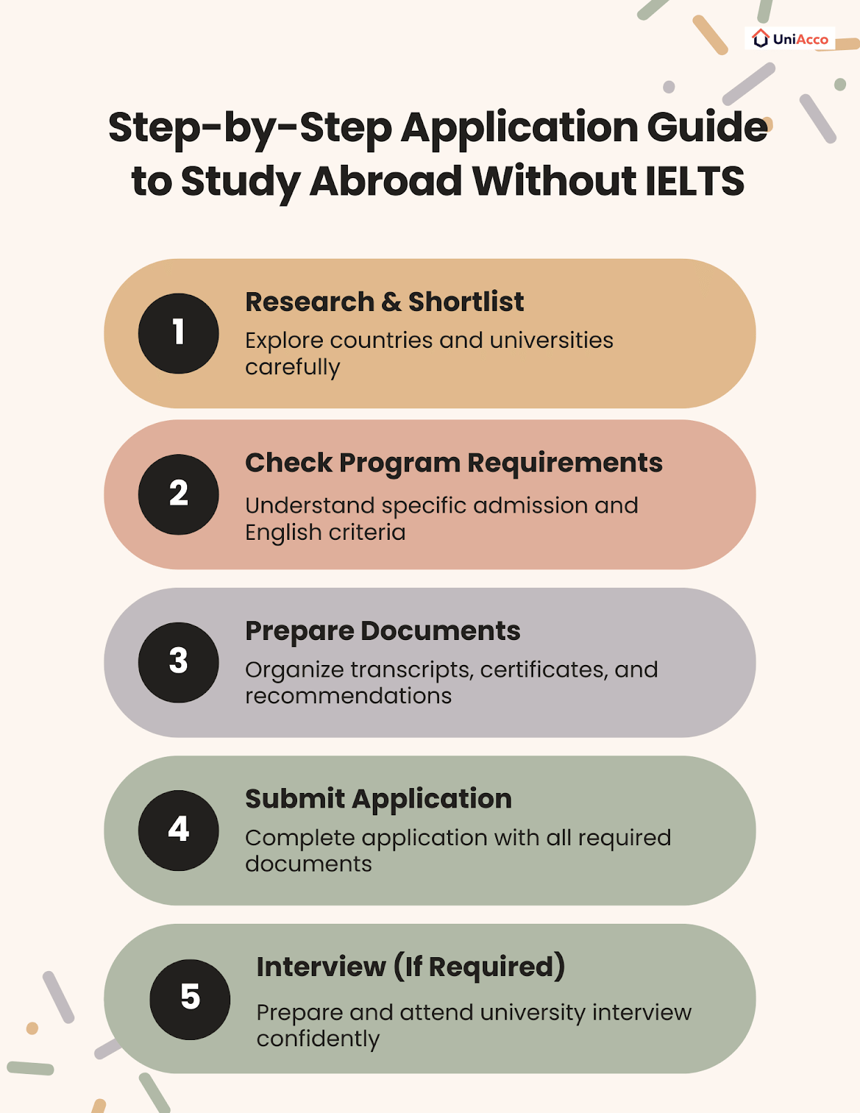 How to Study Abroad Without IELTS?