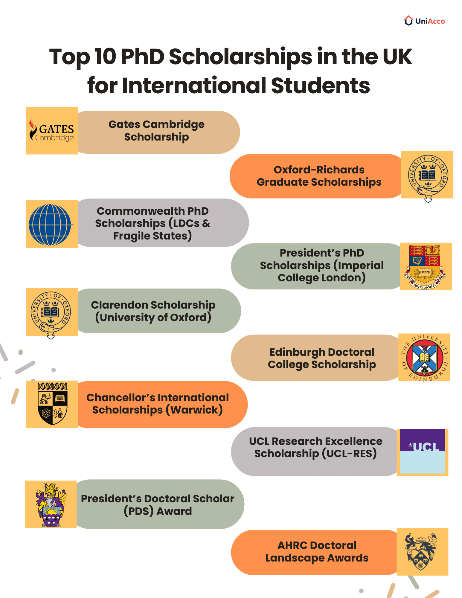 Top 10 UK PhD Scholarships: A Detailed Look