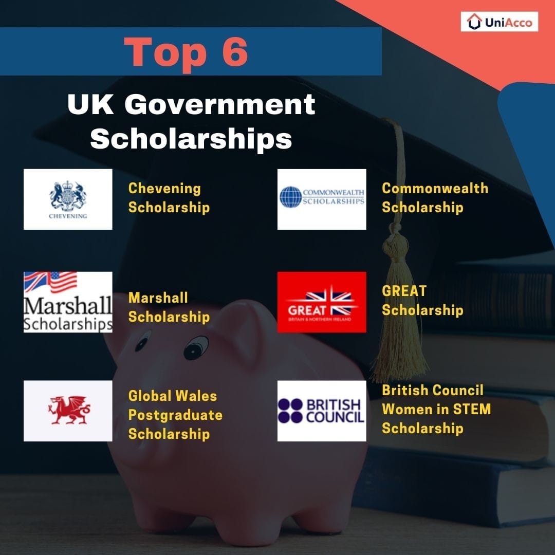 UK Government Scholarships For International Students: A Detailed Look 
