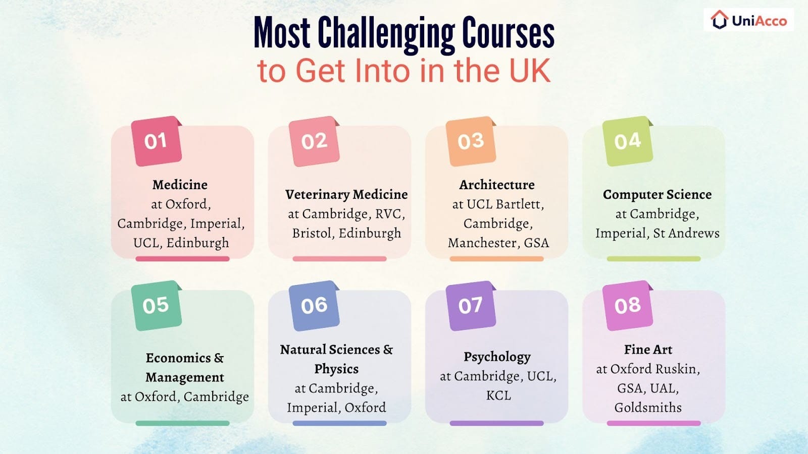 most-challenging-courses-to-get-into-in-th-uk