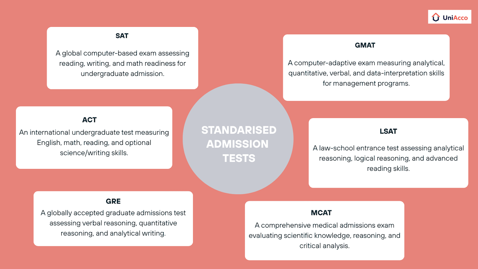 standarised-admission-tests