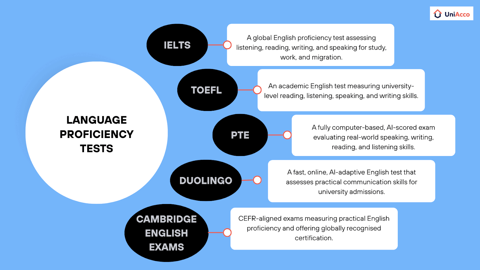 language-proficiency-tests