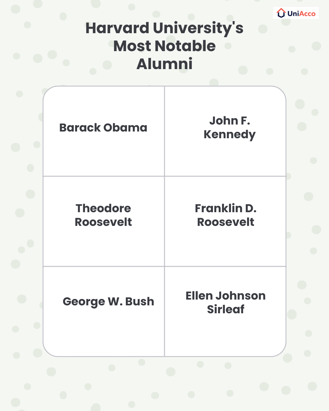 Harvard University's Most Notable Alumni