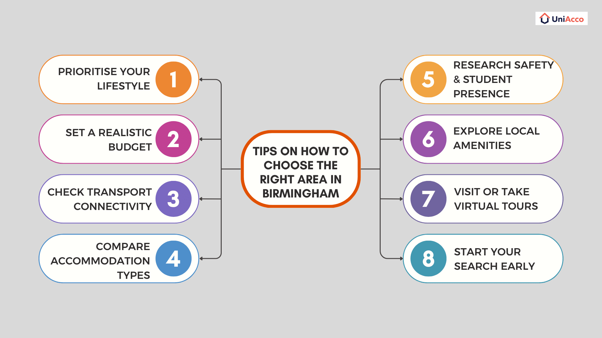 Tips on How to Choose the Right Area in Birmingham