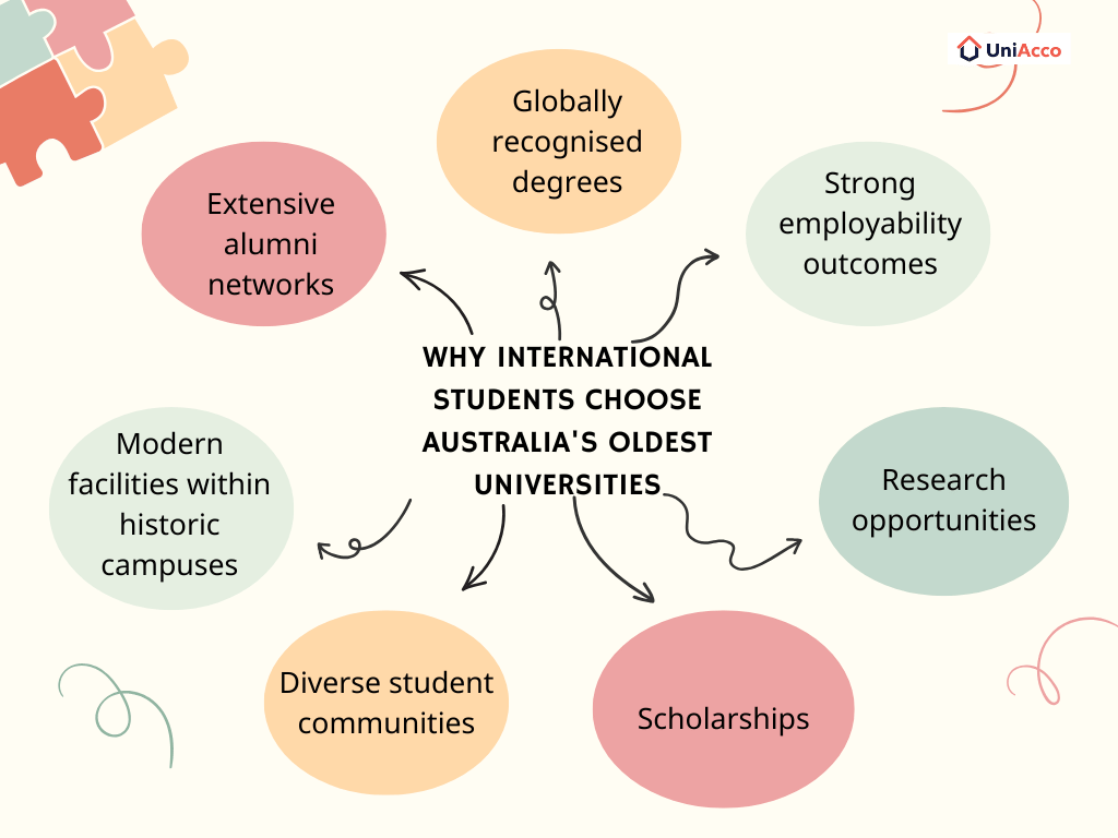 Why International Students Choose Australia's Oldest Universities