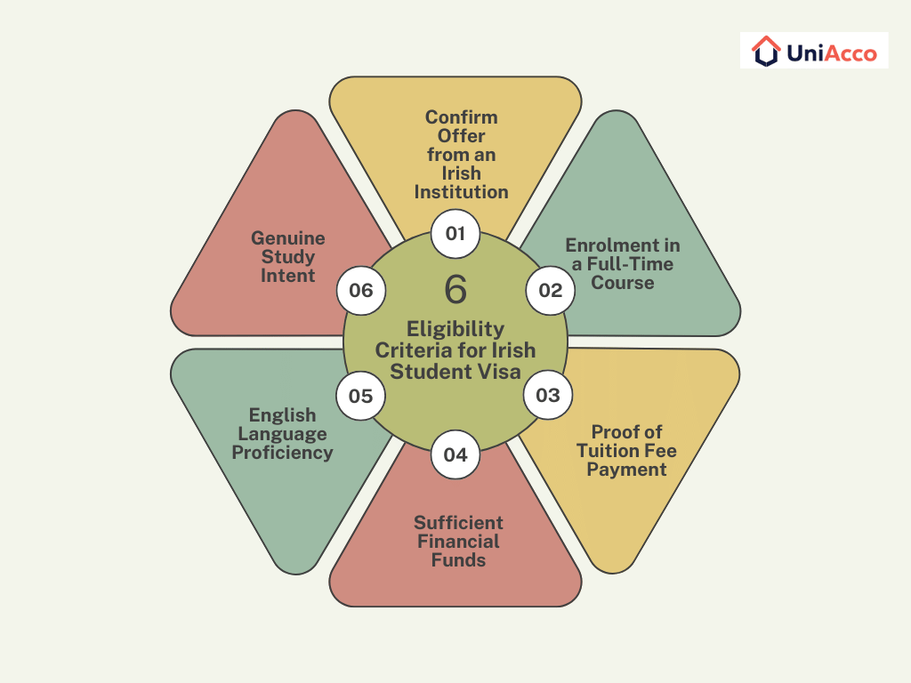 Eligibility Criteria for an Irish Student Visa