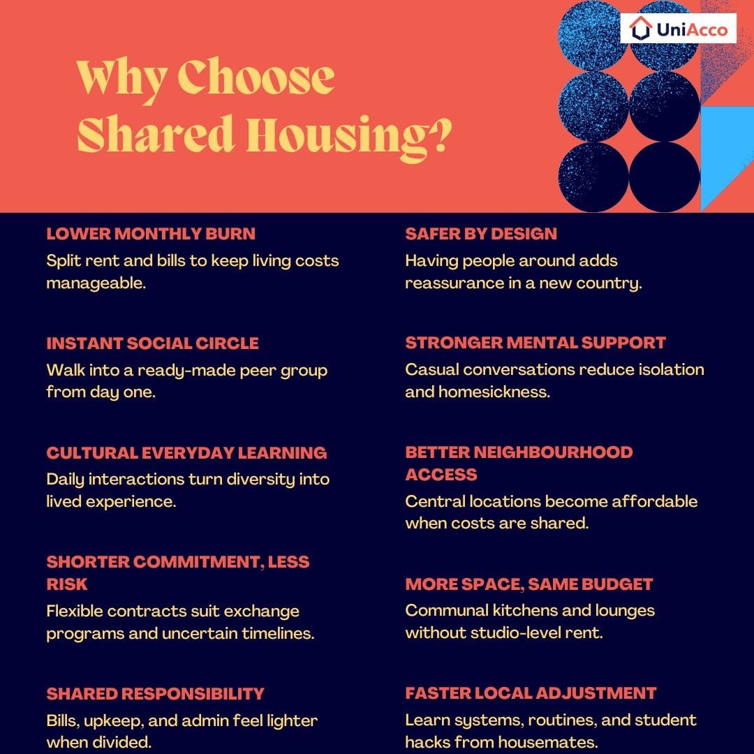 Key Benefits of Shared Accommodation for Students