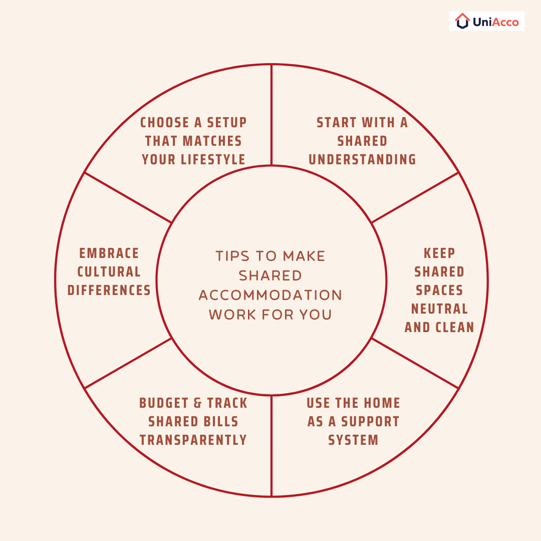 Tips to Make Shared Accommodation Work for You