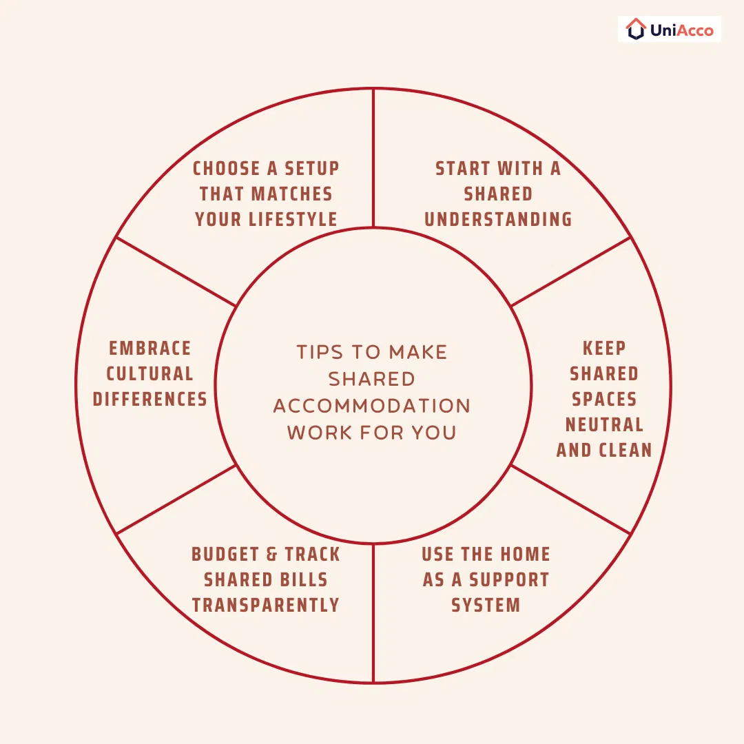Tips to Make Shared Accommodation Work for You