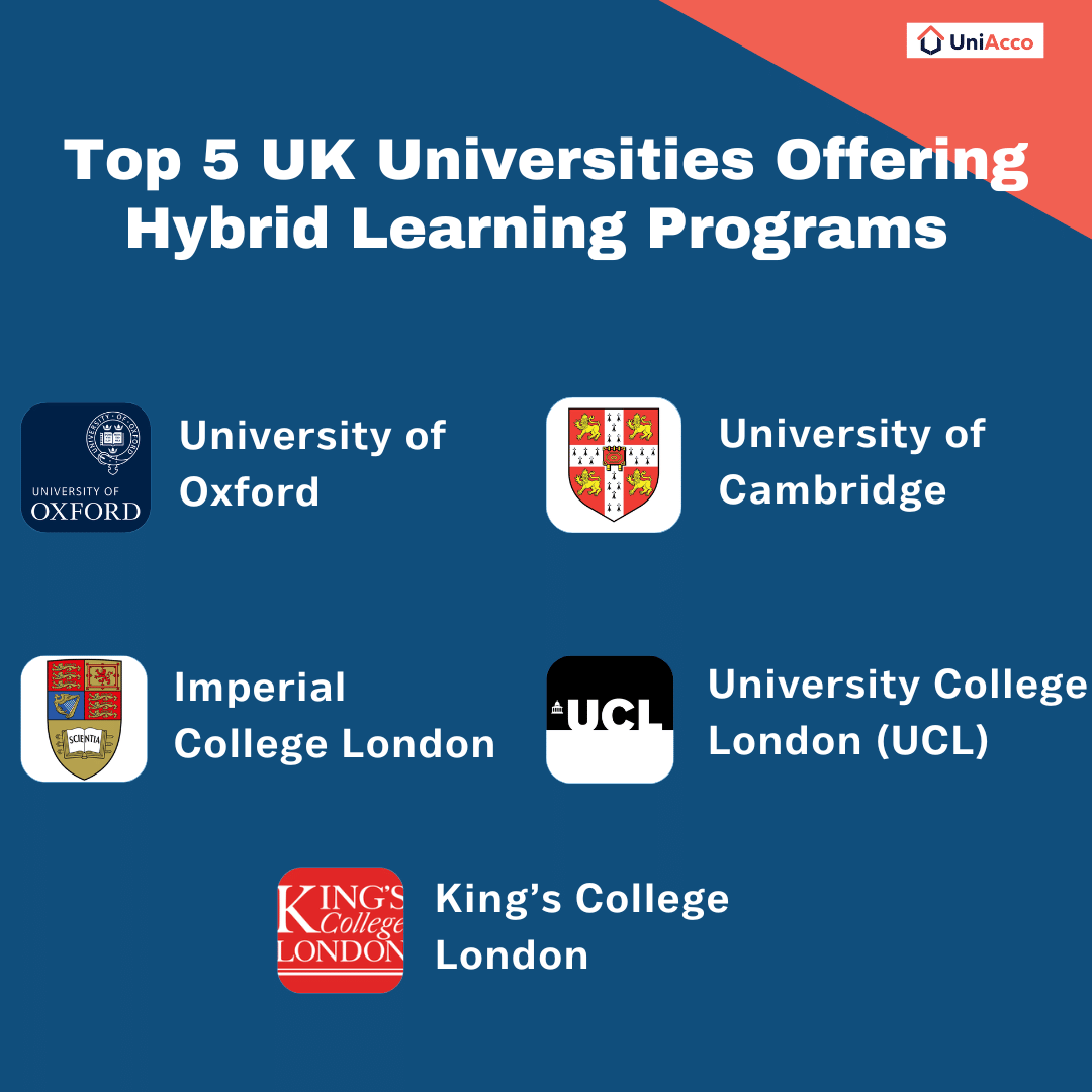 Top 5 UK Universities Offering Hybrid Learning Programs