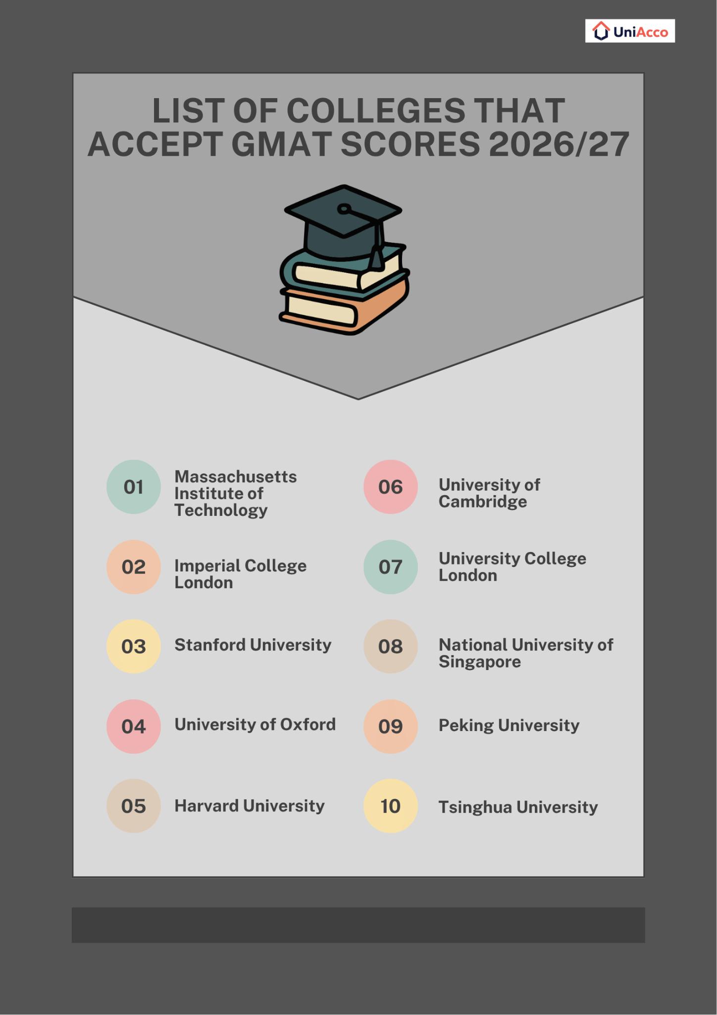Top 10 Colleges That Accept GMAT Scores 2026/27