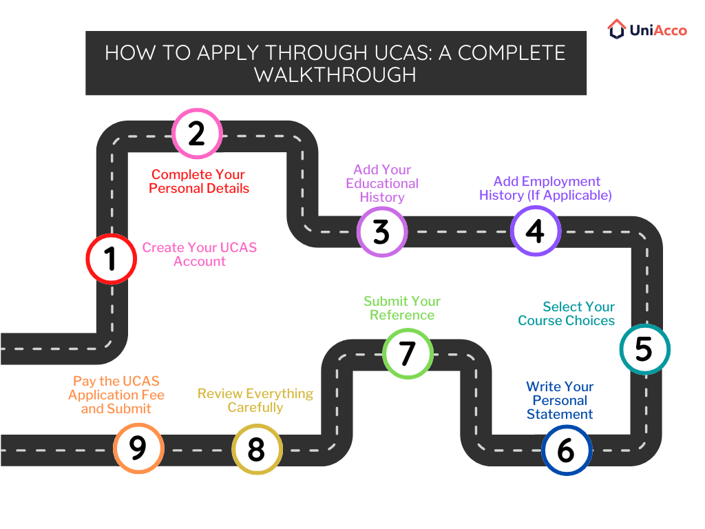 How to Apply Through UCAS: A Complete Walkthrough