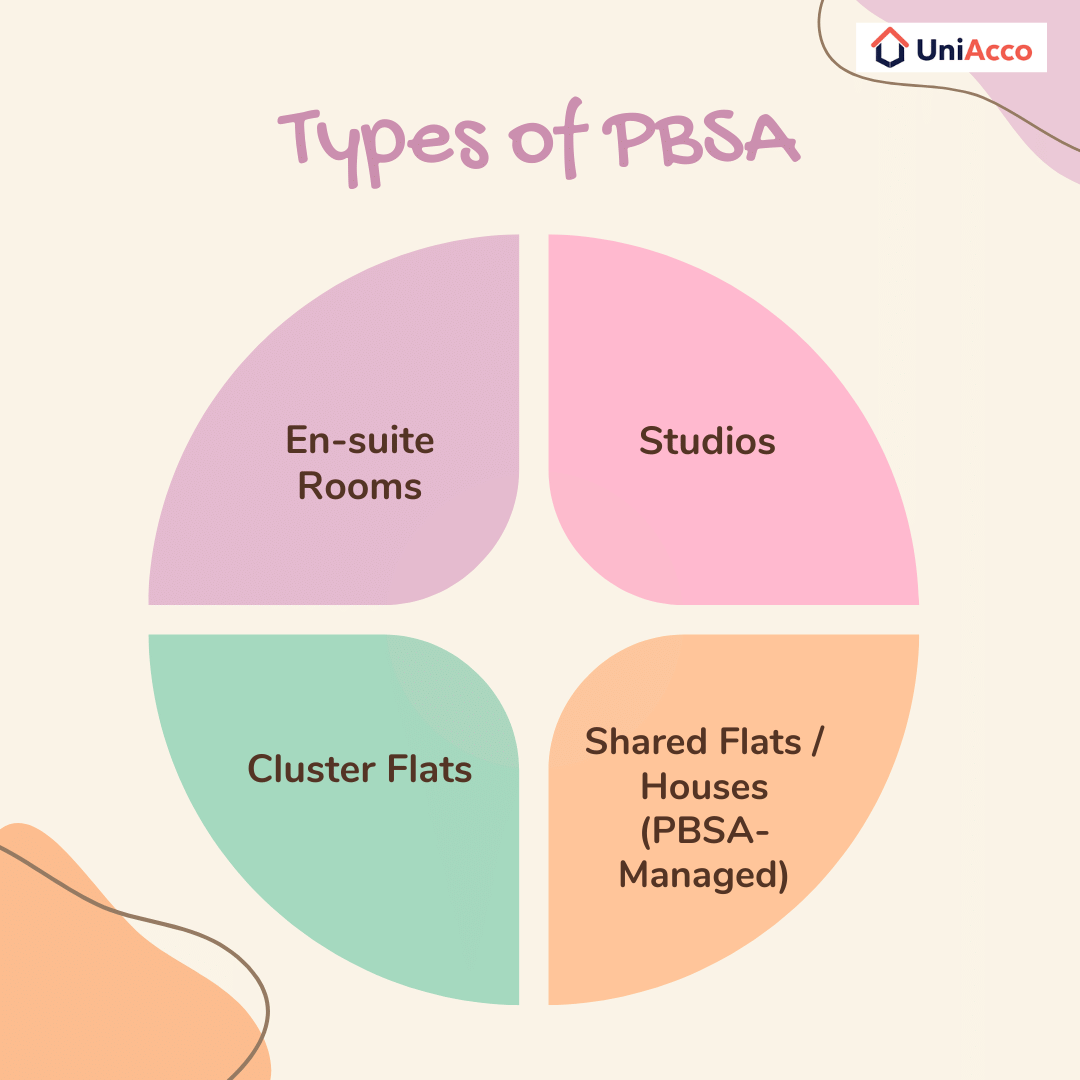 Types of PBSA