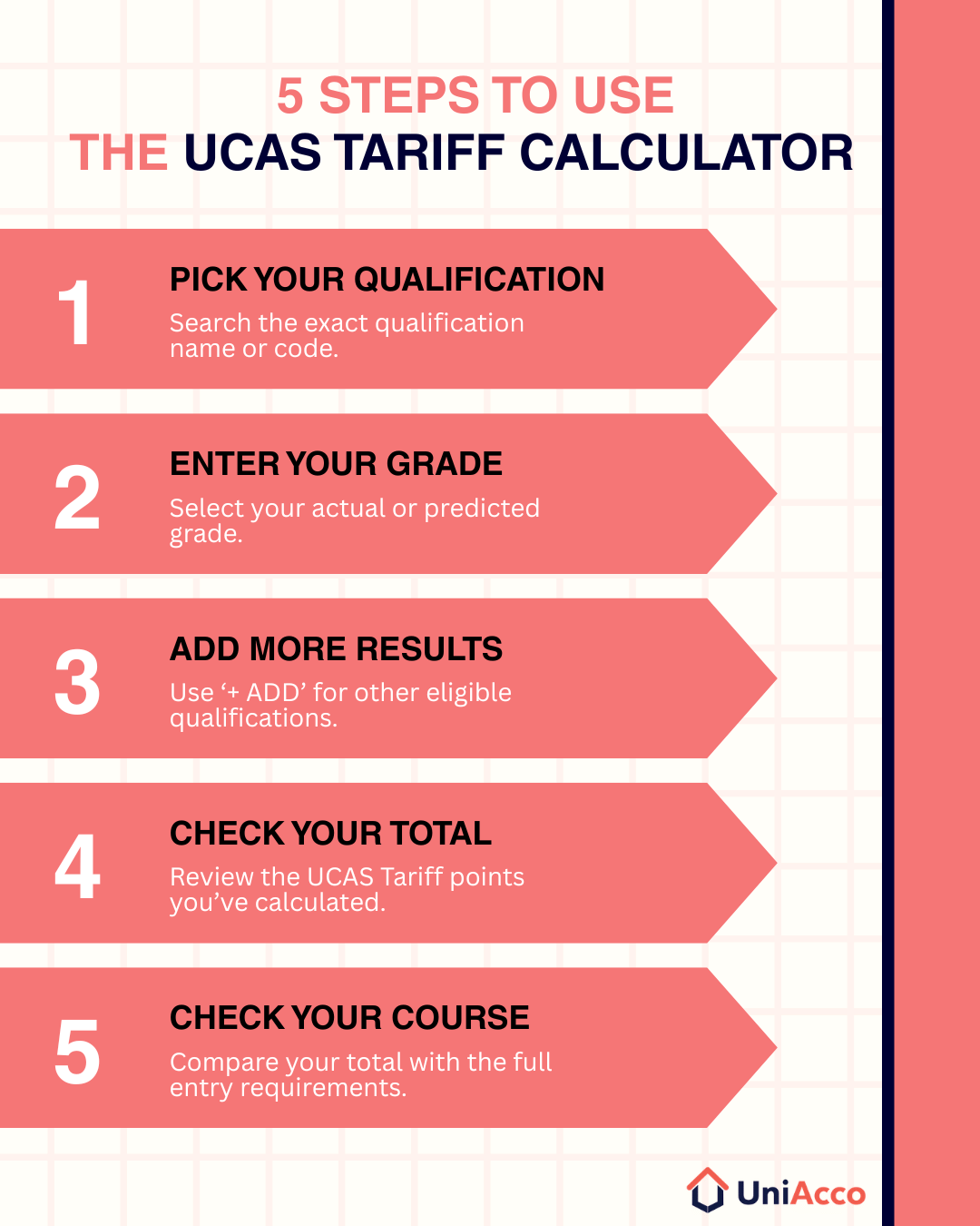 How to Use the UCAS Tariff Calculator?