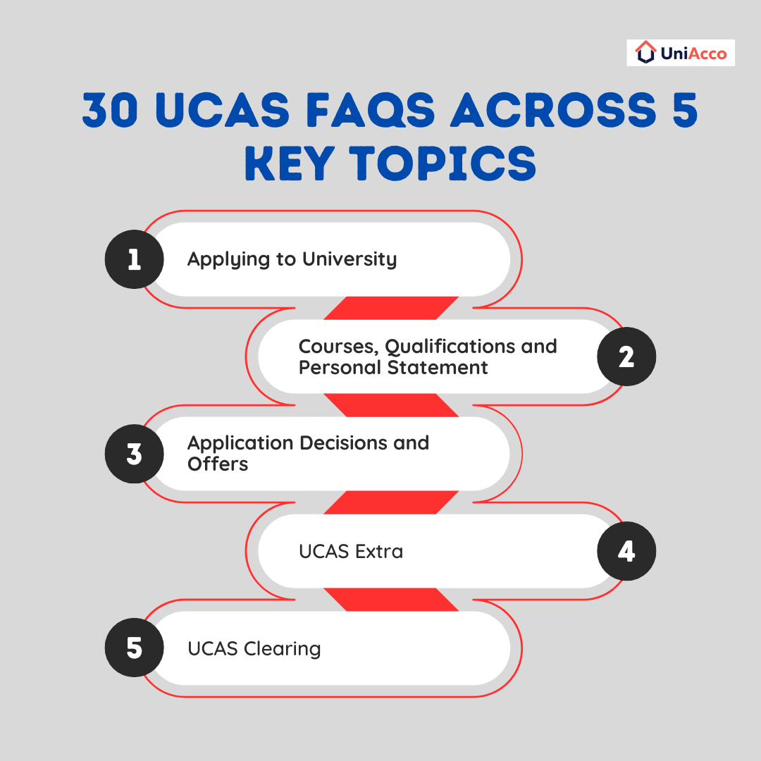 30 Most Common UCAS FAQs Every Student Should Know