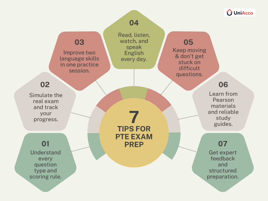 Top PTE Exam Preparation Tips, Resources and Courses